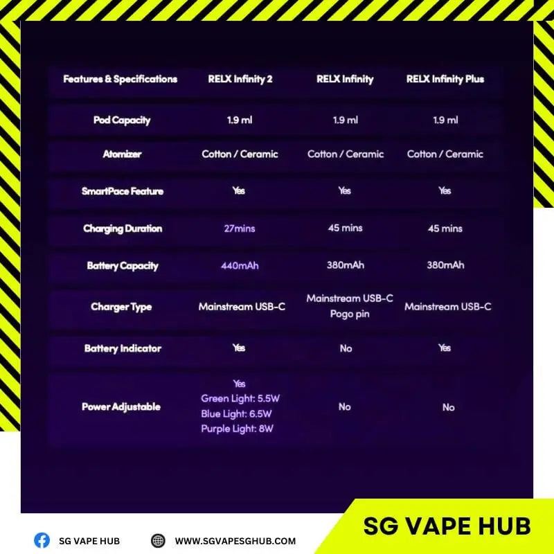 SGVape-RELX-Infinity-Comparison-Chart-SG-Vape-Hub